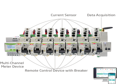 Multi-Channel Meter MT58